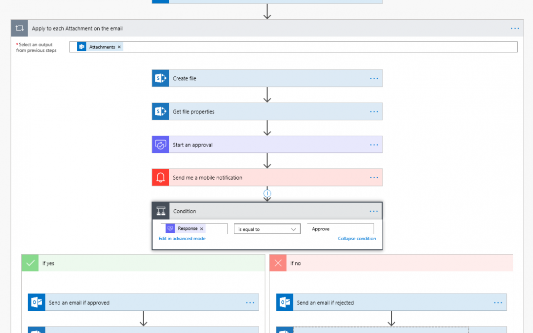 SharePoint Benefits For Document Management - AGC Yazılım